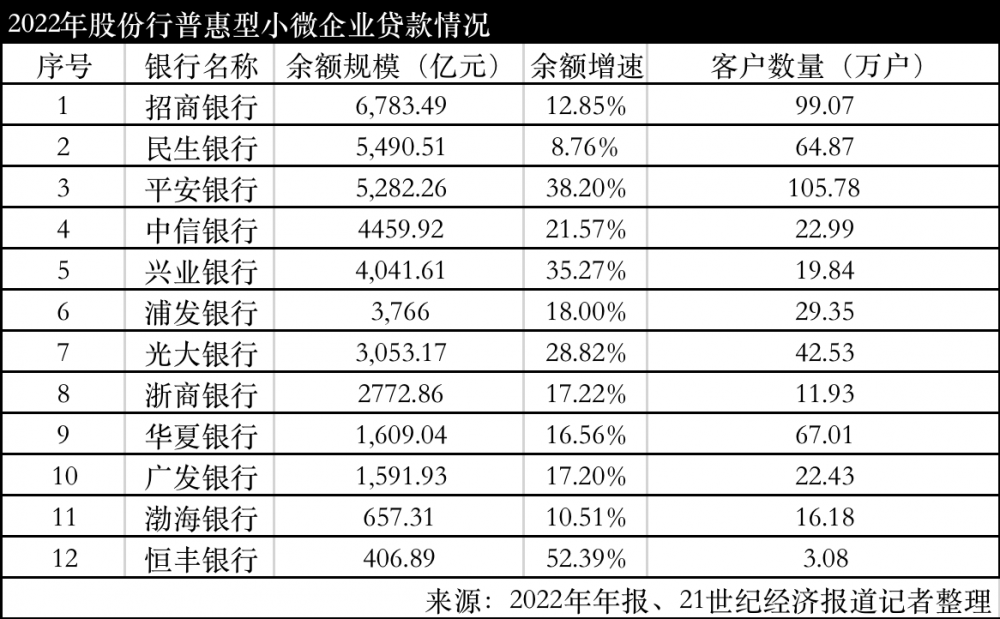 平安普惠車主貸(平安普惠的車主貸利率是多少)? (http://m.ox-shoes.com/) 知識問答 第1張