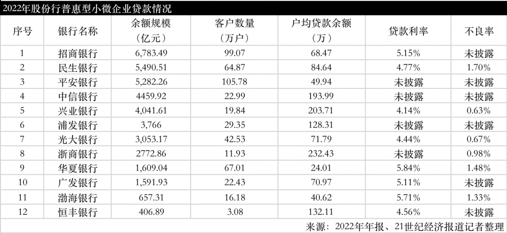 平安普惠車主貸(平安普惠的車主貸利率是多少)? (http://m.ox-shoes.com/) 知識問答 第2張