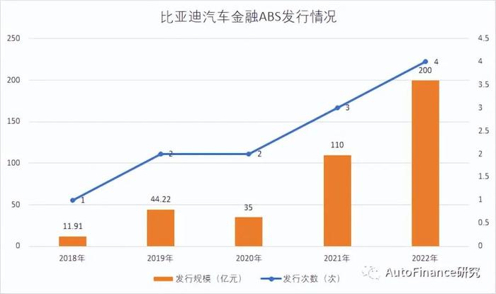 奉賢汽車抵押貸款(奉賢車輛抵押貸款)? (http://m.ox-shoes.com/) 知識問答 第1張