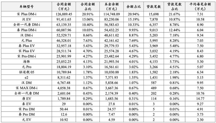 奉賢汽車抵押貸款(奉賢車輛抵押貸款)? (http://m.ox-shoes.com/) 知識問答 第3張