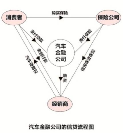 汽車金融公司貸款需要什么條件(汽車金融公司貸款需要抵押嗎)? (http://m.ox-shoes.com/) 知識問答 第2張