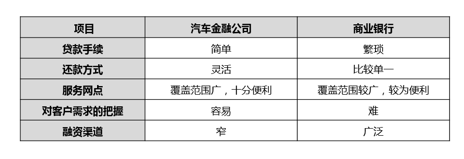 汽車金融公司貸款需要什么條件(汽車金融公司貸款需要抵押嗎)? (http://m.ox-shoes.com/) 知識問答 第6張
