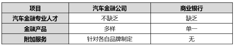 汽車金融公司貸款需要什么條件(汽車金融公司貸款需要抵押嗎)? (http://m.ox-shoes.com/) 知識問答 第7張