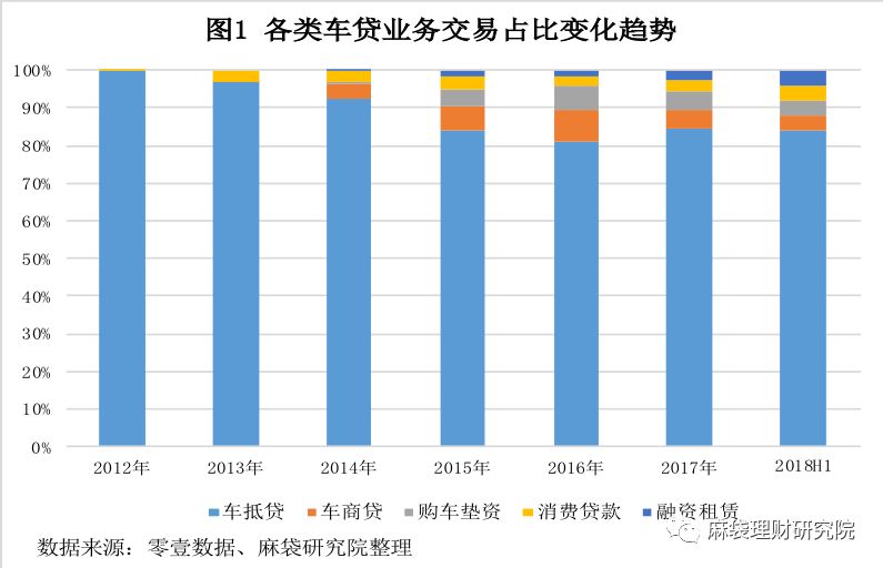 汽車線下貸款平臺(用車貸款線上平臺)? (http://m.ox-shoes.com/) 知識問答 第1張