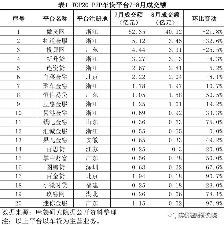 汽車線下貸款平臺(用車貸款線上平臺)? (http://m.ox-shoes.com/) 知識問答 第2張