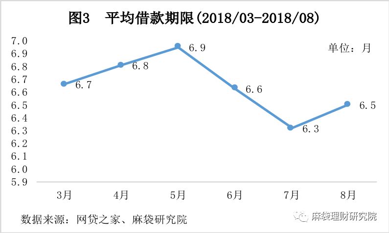 汽車線下貸款平臺(用車貸款線上平臺)? (http://m.ox-shoes.com/) 知識問答 第4張