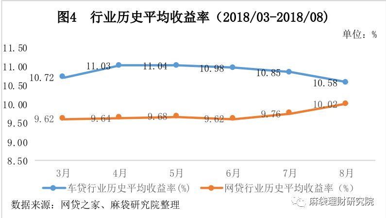 汽車線下貸款平臺(用車貸款線上平臺)? (http://m.ox-shoes.com/) 知識問答 第5張