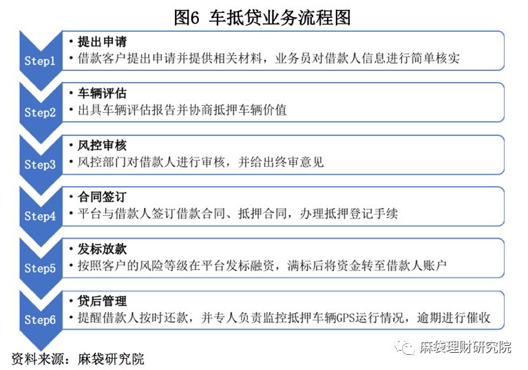 汽車線下貸款平臺(用車貸款線上平臺)? (http://m.ox-shoes.com/) 知識問答 第7張