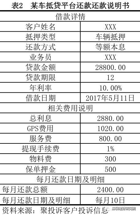 汽車線下貸款平臺(用車貸款線上平臺)? (http://m.ox-shoes.com/) 知識問答 第8張
