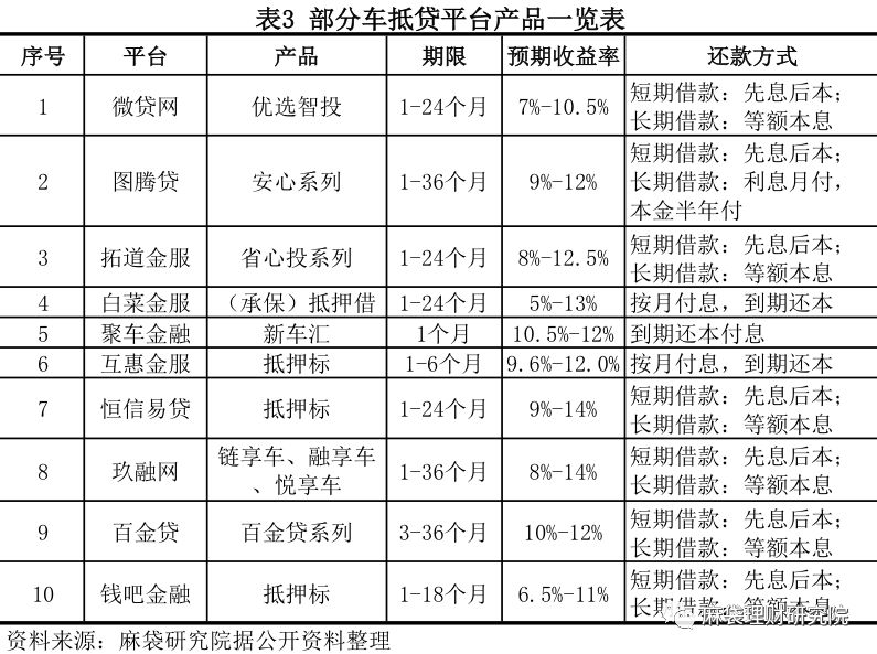 汽車線下貸款平臺(用車貸款線上平臺)? (http://m.ox-shoes.com/) 知識問答 第9張