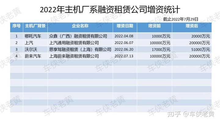 上海車輛抵押貸款公司(上海汽車抵押貸)? (http://m.ox-shoes.com/) 知識問答 第2張