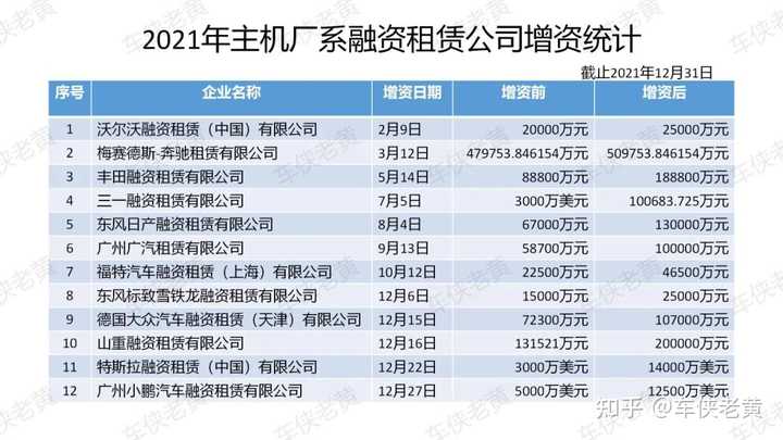 上海車輛抵押貸款公司(上海汽車抵押貸)? (http://m.ox-shoes.com/) 知識問答 第3張