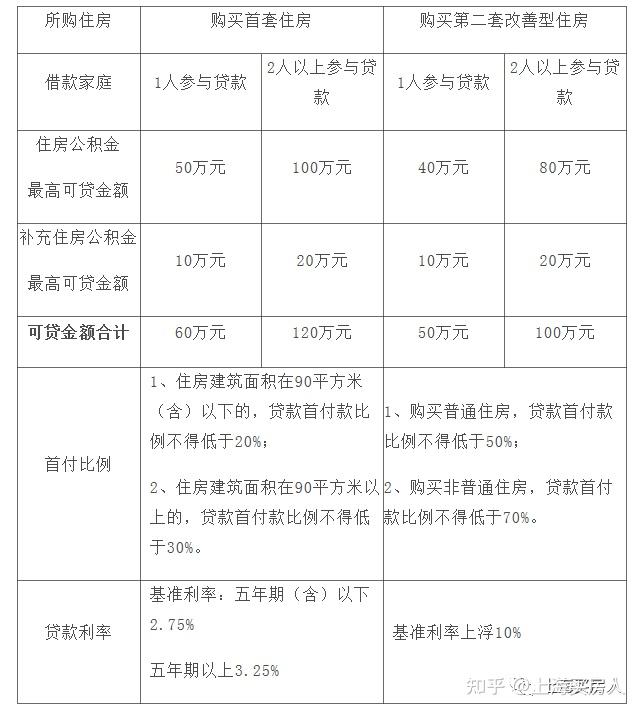 上海貸款(上海貸款公司保下款)? (http://m.ox-shoes.com/) 知識問答 第1張