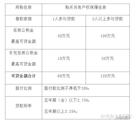 上海貸款(上海貸款公司保下款)? (http://m.ox-shoes.com/) 知識問答 第2張