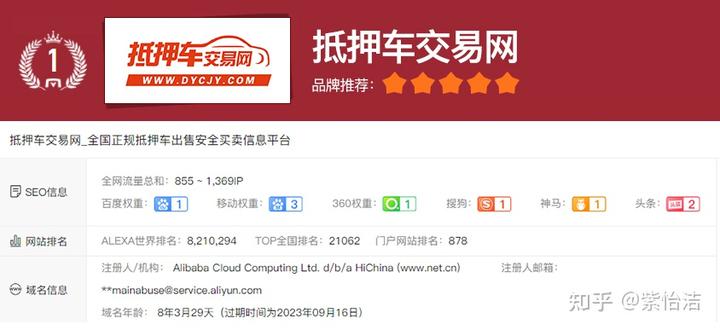 上海抵押車交易市場(上海抵押車回收一般什么價格)? (http://m.ox-shoes.com/) 知識問答 第1張