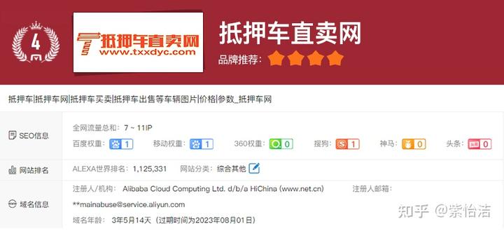 上海抵押車交易市場(上海抵押車回收一般什么價格)? (http://m.ox-shoes.com/) 知識問答 第4張
