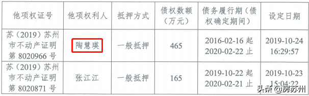 姑蘇汽車抵押貸款(蘇州按揭車抵押)? (http://m.ox-shoes.com/) 知識問答 第10張