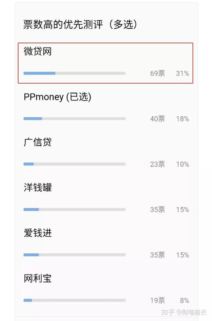 德清汽車抵押貸款(汽車抵押貸款吧)? (http://m.ox-shoes.com/) 知識問答 第2張
