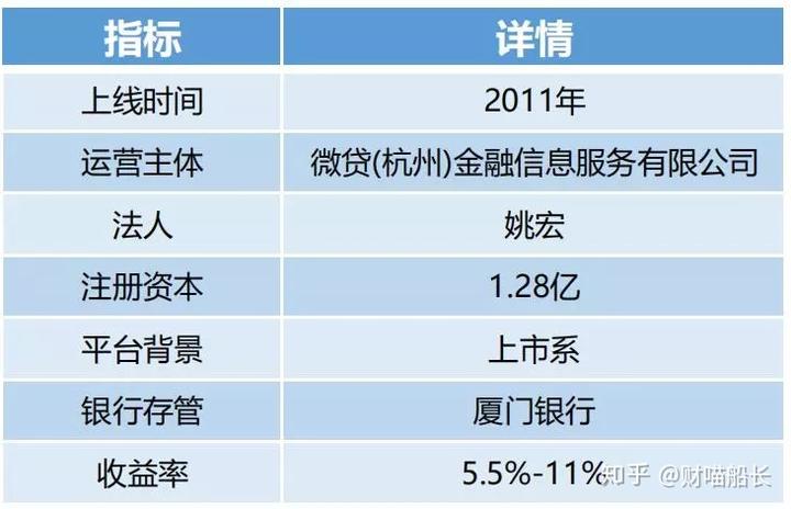 德清汽車抵押貸款(汽車抵押貸款吧)? (http://m.ox-shoes.com/) 知識問答 第3張