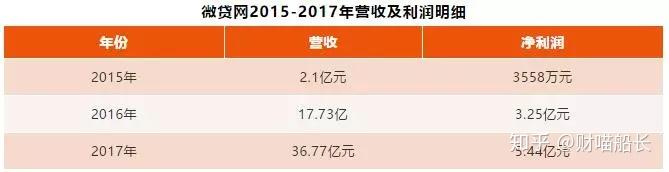德清汽車抵押貸款(汽車抵押貸款吧)? (http://m.ox-shoes.com/) 知識問答 第5張