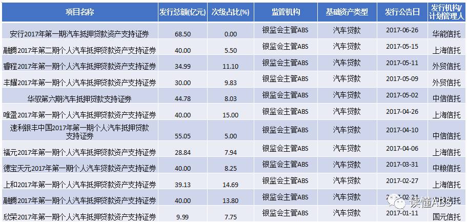 上海汽車抵押貸款公司有哪些(抵押上海貸款汽車公司有風險嗎)? (http://m.ox-shoes.com/) 知識問答 第1張