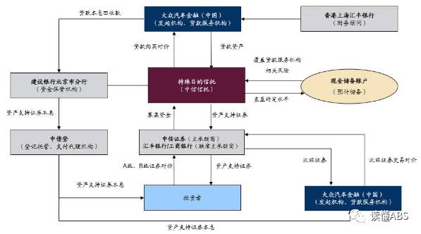 上海汽車抵押貸款公司有哪些(抵押上海貸款汽車公司有風險嗎)? (http://m.ox-shoes.com/) 知識問答 第2張