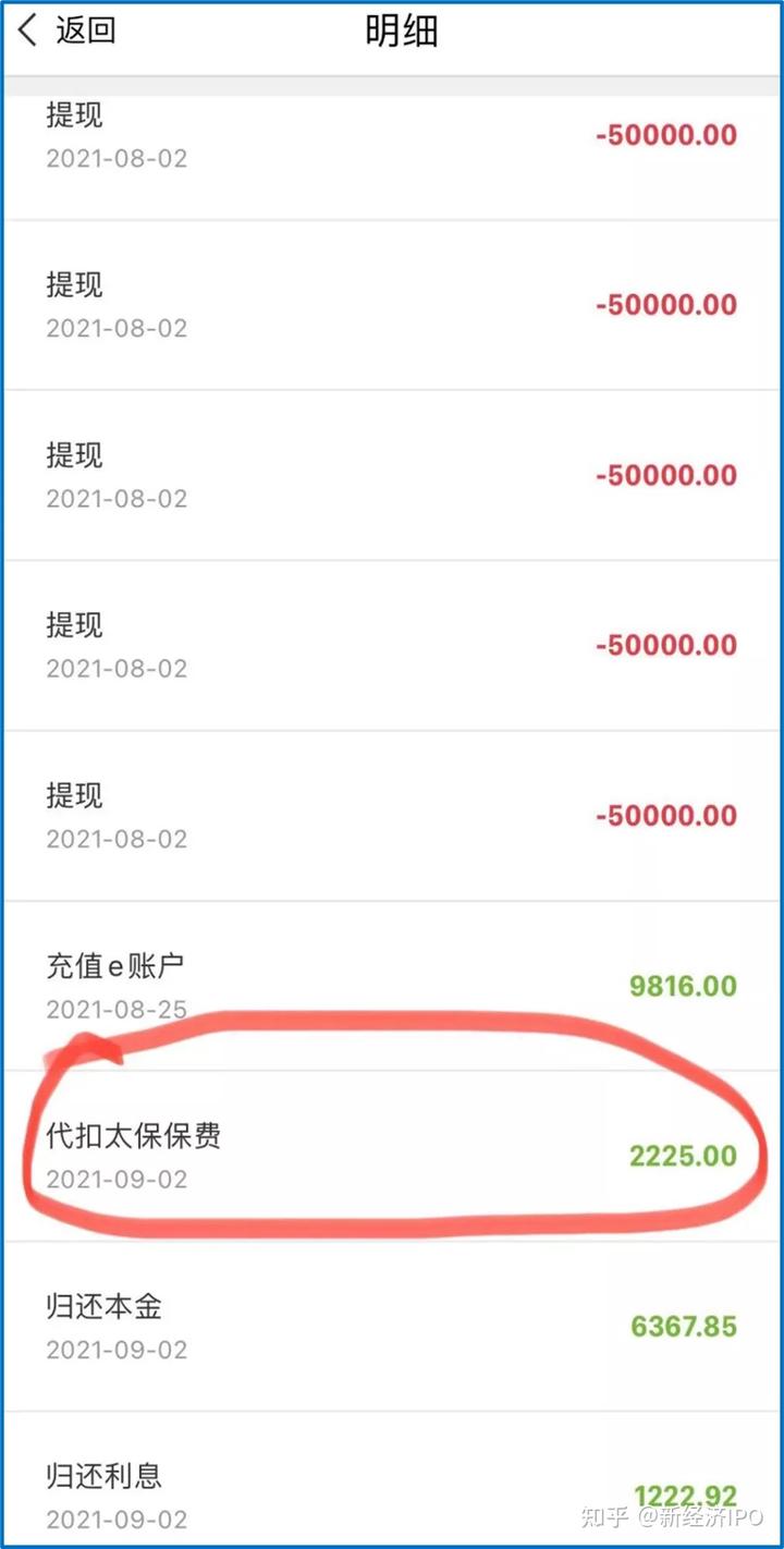 上海銀行信義貸(上海信義貸申請條件)? (http://m.ox-shoes.com/) 知識問答 第3張