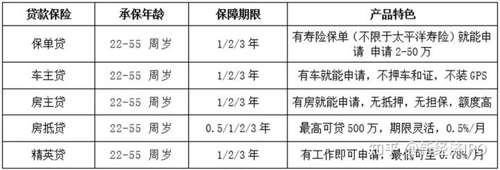 上海銀行信義貸(上海信義貸申請條件)? (http://m.ox-shoes.com/) 知識問答 第4張