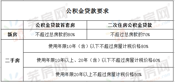 速下來貸款(貸款下來了后續(xù)還有什么流程)? (http://m.ox-shoes.com/) 知識問答 第2張