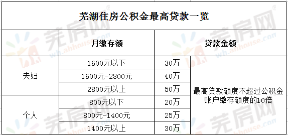 速下來貸款(貸款下來了后續(xù)還有什么流程)? (http://m.ox-shoes.com/) 知識問答 第3張