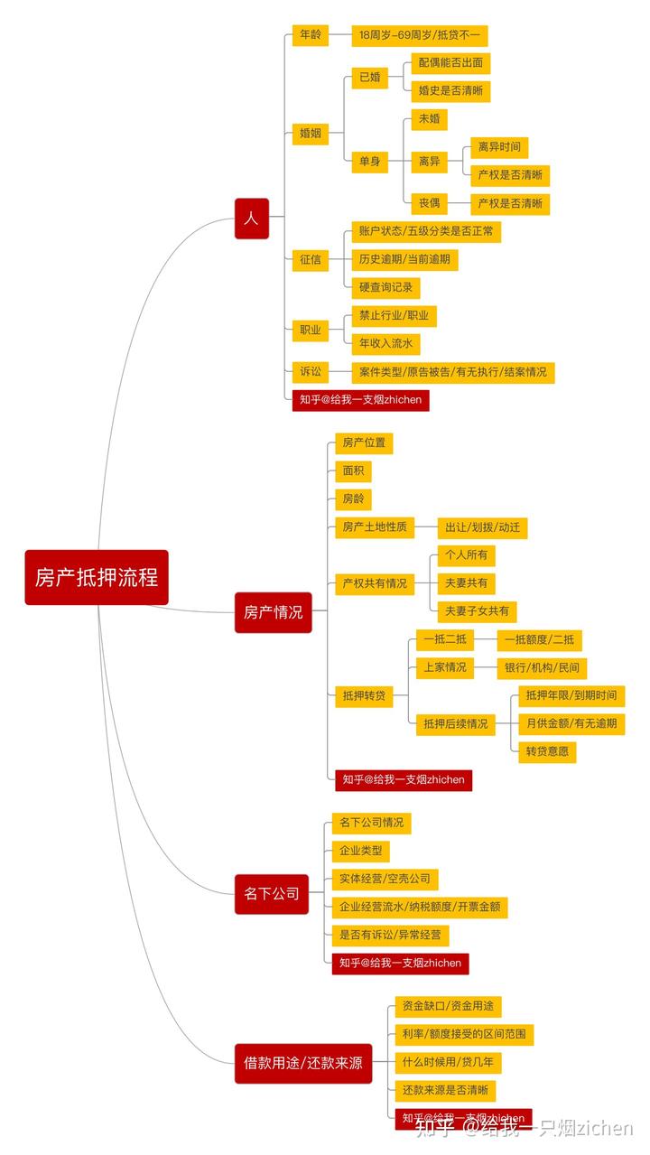 蘇州銀行可以車底抵押嗎(抵押車抵押銀行可以買嗎)? (http://m.ox-shoes.com/) 知識問答 第1張