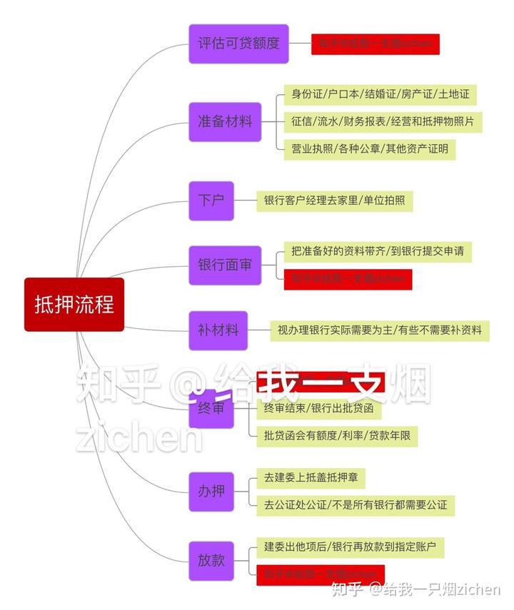 蘇州銀行可以車底抵押嗎(抵押車抵押銀行可以買嗎)? (http://m.ox-shoes.com/) 知識問答 第2張