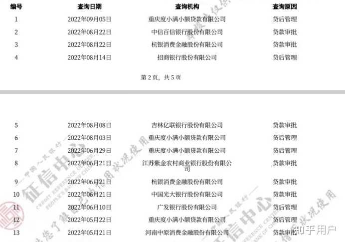 有車就能申請的網(wǎng)貸(有網(wǎng)貸申請車貸)? (http://m.ox-shoes.com/) 知識問答 第4張