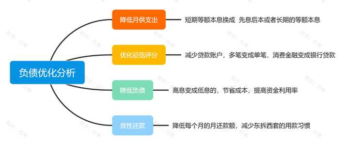 有車就能申請的網(wǎng)貸(有網(wǎng)貸申請車貸)? (http://m.ox-shoes.com/) 知識問答 第10張