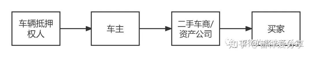張家港清源二手車抵押貸款公司(張家港58同城二手車)? (http://m.ox-shoes.com/) 知識問答 第1張