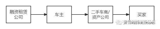 張家港清源二手車抵押貸款公司(張家港58同城二手車)? (http://m.ox-shoes.com/) 知識問答 第2張