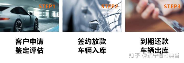 本地典當(dāng)行車抵貸(典當(dāng)行車輛抵押貸款)? (http://m.ox-shoes.com/) 知識問答 第1張