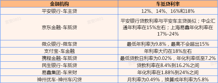 張家港清源二手車抵押貸款公司(張家港精品二手車)? (http://m.ox-shoes.com/) 知識問答 第2張