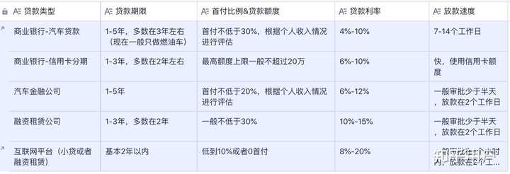 汽車貸款(貸款汽車大本怎么拿回)? (http://m.ox-shoes.com/) 知識問答 第2張