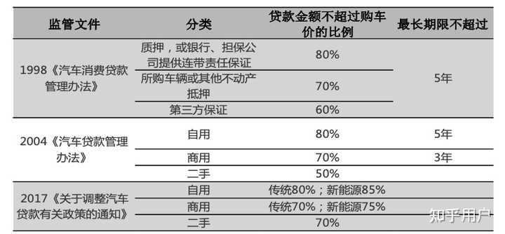 汽車貸款(貸款汽車大本怎么拿回)? (http://m.ox-shoes.com/) 知識問答 第3張
