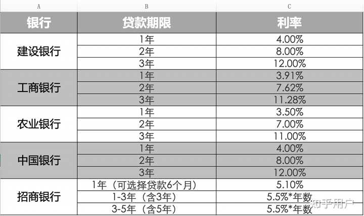 汽車貸款(貸款汽車大本怎么拿回)? (http://m.ox-shoes.com/) 知識問答 第4張