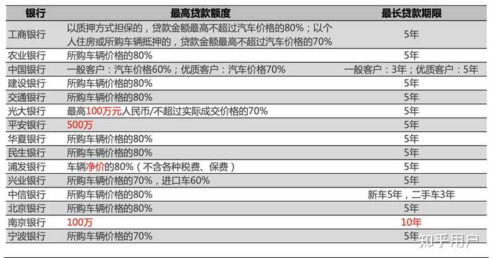 汽車貸款(貸款汽車大本怎么拿回)? (http://m.ox-shoes.com/) 知識問答 第5張