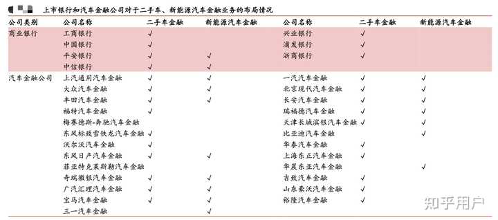 汽車貸款(貸款汽車大本怎么拿回)? (http://m.ox-shoes.com/) 知識問答 第6張