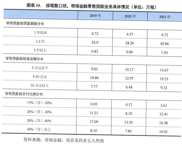 上海車抵押貸款公司(抵押上海貸款車公司能貸款嗎)? (http://m.ox-shoes.com/) 知識問答 第2張
