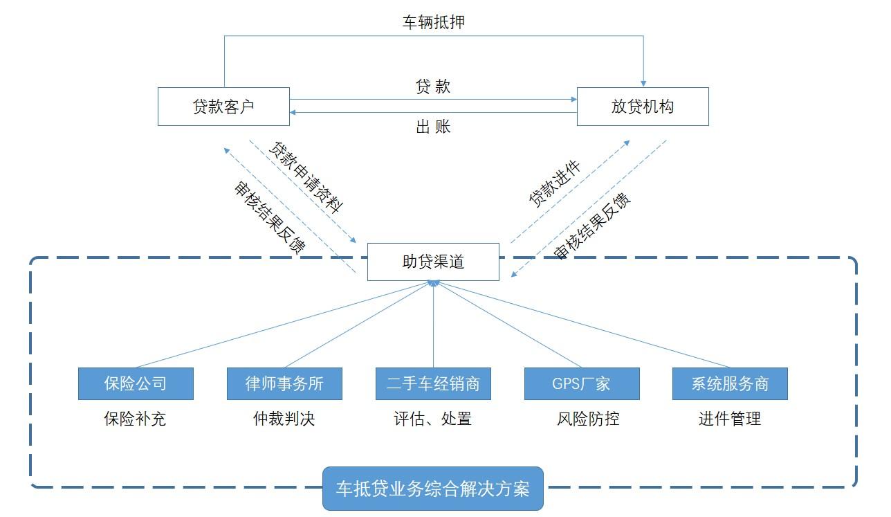 公司車輛抵押貸款(車抵押貸款的公司)? (http://m.ox-shoes.com/) 知識問答 第3張