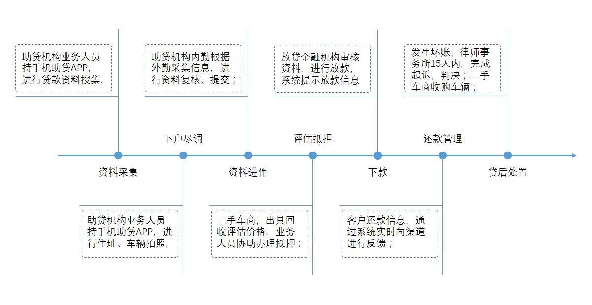 公司車輛抵押貸款(車抵押貸款的公司)? (http://m.ox-shoes.com/) 知識問答 第4張