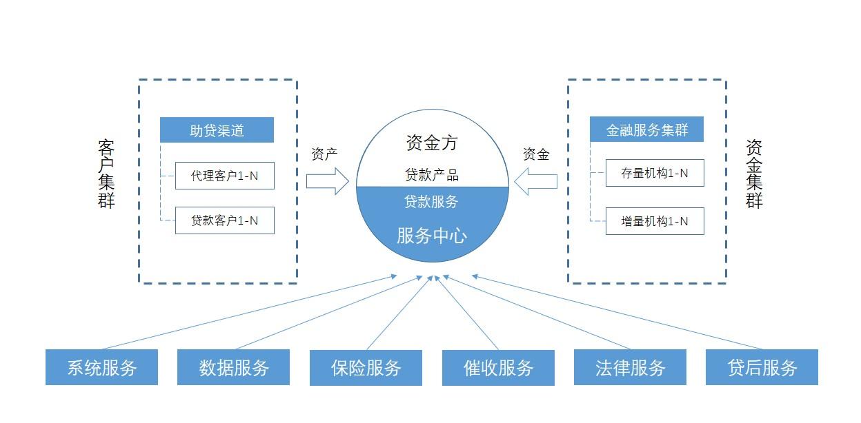 公司車輛抵押貸款(車抵押貸款的公司)? (http://m.ox-shoes.com/) 知識問答 第5張