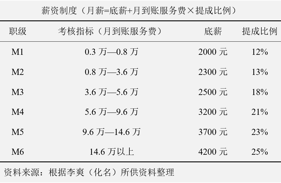 車輛抵押貸款話術(汽車抵押貸款話術)? (http://m.ox-shoes.com/) 知識問答 第3張