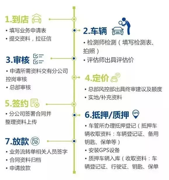 車抵貸看不看負(fù)債(負(fù)債車貸能貸下來嗎)？ (http://m.ox-shoes.com/) 知識問答 第1張
