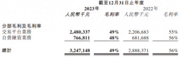 易鑫車抵貸利息多少(易鑫車貸款利息多少)？ (http://m.ox-shoes.com/) 知識問答 第1張